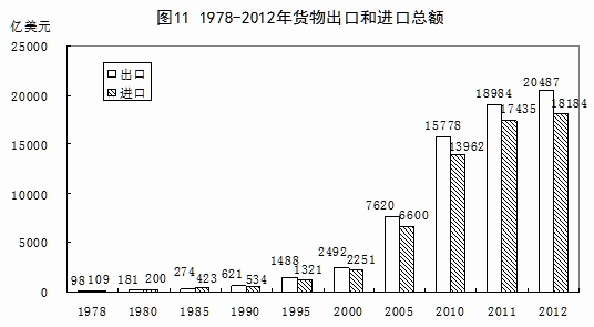 统计局：1978年以来我国经济社会发展的巨大变化