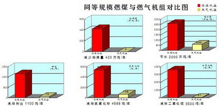 国内最大燃气热电厂在津开建