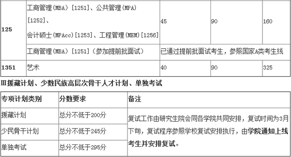 中央财经大学金融研究生几年_2023年中央财经大学金融学考研_中央财经大学金融学考研经验