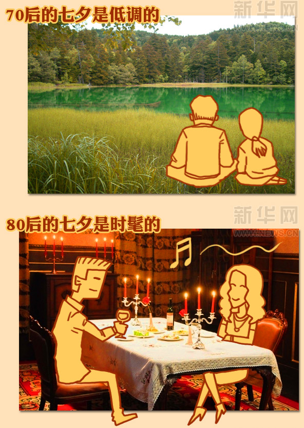 各个年代“牛郎织女们”的爱情
