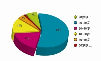 2012年第四季公民出游持续升温 关注度报告发布