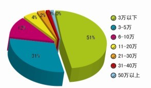 2012年第四季公民出游持续升温 关注度报告发布