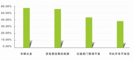 2012年第四季公民出游持续升温 关注度报告发布