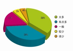 2012年第四季公民出游持续升温 关注度报告发布