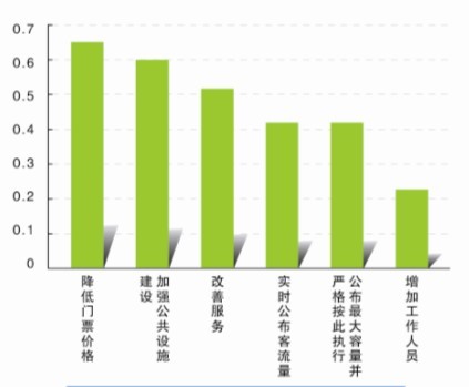 2012年第四季公民出游持续升温 关注度报告发布