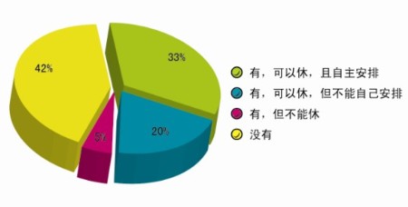 2012年第四季公民出游持续升温 关注度报告发布