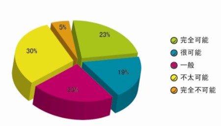 2012年第四季公民出游持续升温 关注度报告发布