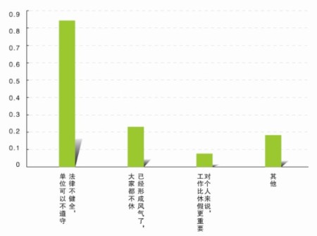 2012年第四季公民出游持续升温 关注度报告发布