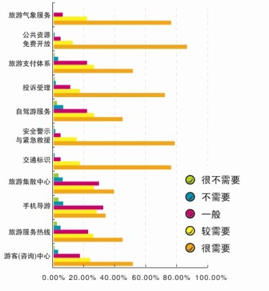 2012年第四季公民出游持续升温 关注度报告发布