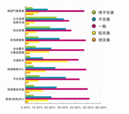2012年第四季公民出游持续升温 关注度报告发布