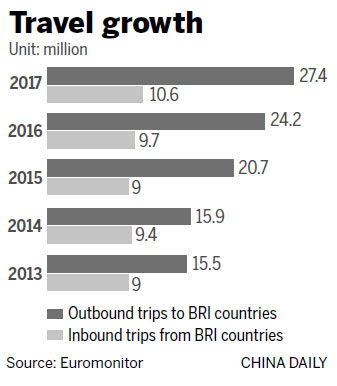 BRI benefits appear in two-way tourism