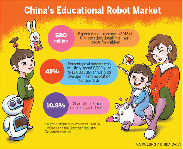 Brawny robots for brainy tots