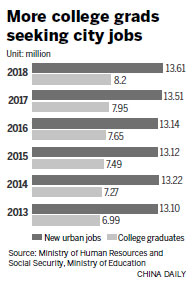 Job pressure will continue, minister says