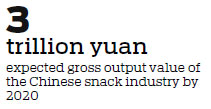Snack-makers look to move upmarket