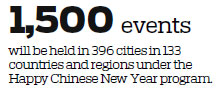 Chinese New Year goes global in new form