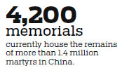 Military cemeteries envisioned for those who served