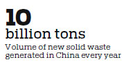 10 urban areas to pilot China's 'no-waste city' plan