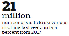 European ski school opens Beijing academy