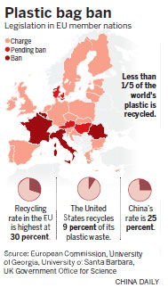 Europe gears up plastics fight