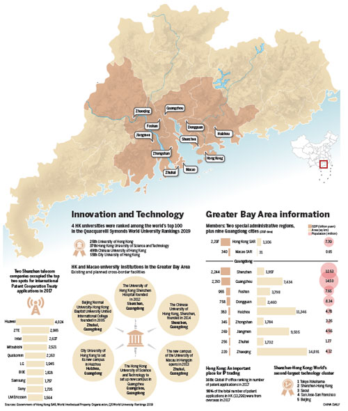Plan outlines development of integrated region