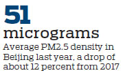 Beijing promises to improve air quality