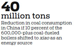 Refined stubble could be coal substitute, team finds