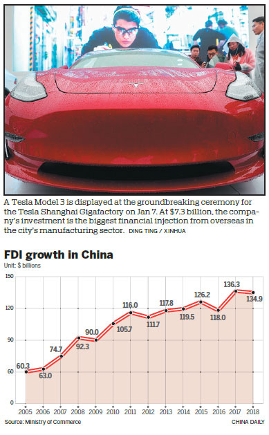 Foreign investment law will boost protection