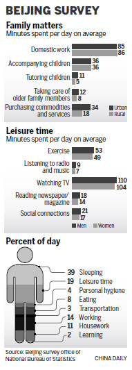 Survey: Workdays get longer as overall population ages in Beijing