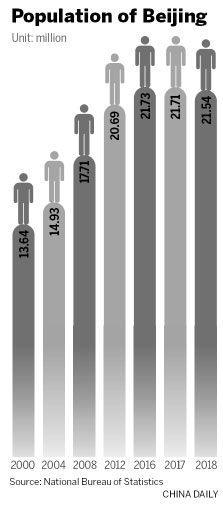 Capital's population down slightly again