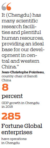 Chengdu charms French investors