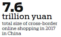Livestreaming to vitalize cross-border e-commerce
