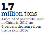 Efficiency up, pollution down in farming sector