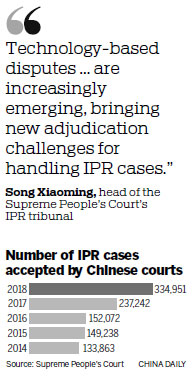 Courts rise to meet challenge of IPR cases