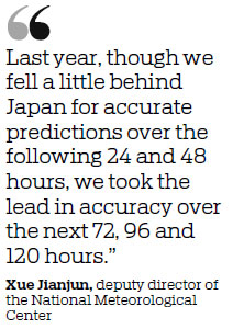 Improved weather forecasting helps reduce losses