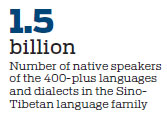 Origins of language category postulated