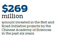 BRI prompts closer global scientific cooperation