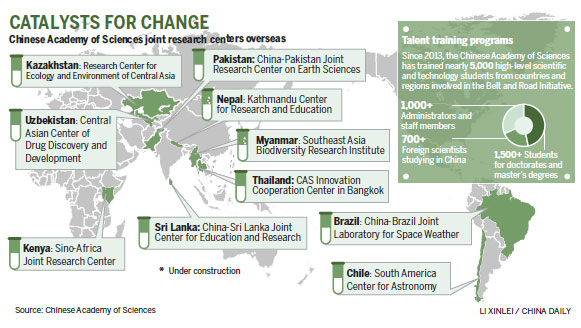 BRI prompts closer global scientific cooperation