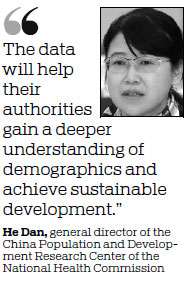 Demographic tech shared with Africa