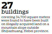 Officials punished over illegal buildings