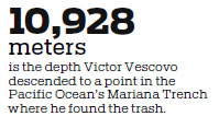 Trash found littering ocean floor in deepest Mariana Trench dive