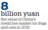 Lack of supply limiting veterinary drug sales