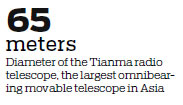 Shanghai telescope honored for black hole assistance, other work