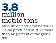New guidelines regulate battery recycling sector