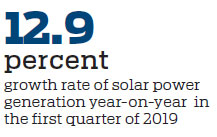 Solar industry expected to become subsidy-free by 2021
