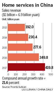Homemakers set to exploit opportunities in O2O era