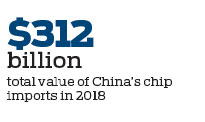 Tsinghua Unigroup in new push to raise its chip capacity