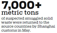 Shanghai cracks down on suspected smuggled waste