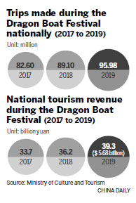 Travelers use festival for visits, sightseeing