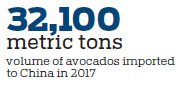 Imports gaining traction in China