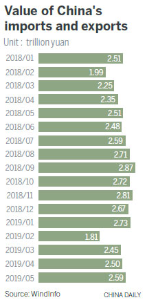 Economic growth to stay on stable course